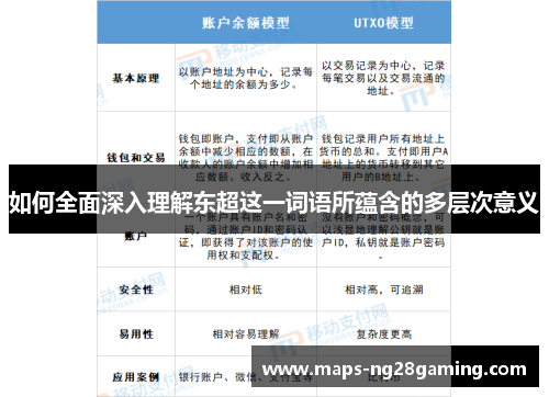 如何全面深入理解东超这一词语所蕴含的多层次意义