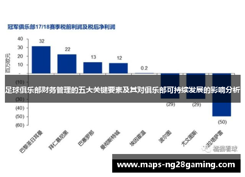 足球俱乐部财务管理的五大关键要素及其对俱乐部可持续发展的影响分析