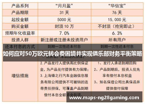 如何应对50万欧元转会费困境并实现俱乐部财务平衡策略