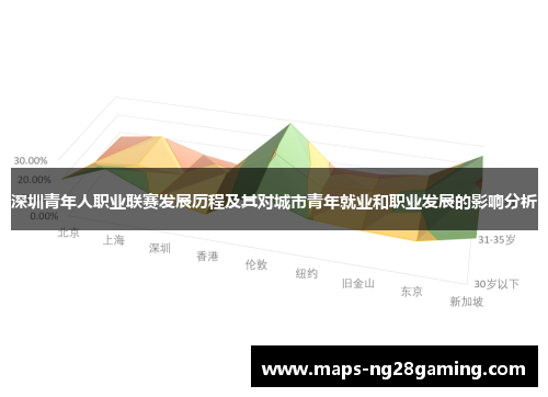 深圳青年人职业联赛发展历程及其对城市青年就业和职业发展的影响分析