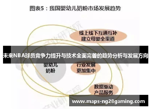 未来NBA球员竞争力提升与技术全面完善的趋势分析与发展方向 未来NBA球员竞争力提升与技术全面完善的趋势分析与发展方向