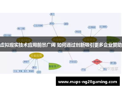 虚拟现实技术应用前景广阔 如何通过创新吸引更多企业赞助 虚拟现实技术应用前景广阔 如何通过创新吸引更多企业赞助